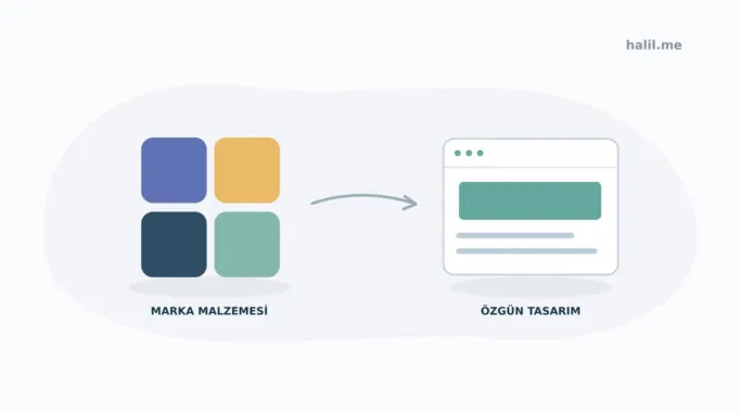 Renk paleti ve web sayfası; Halil.me tasarımını kendi marka varlıklarından türetmek.